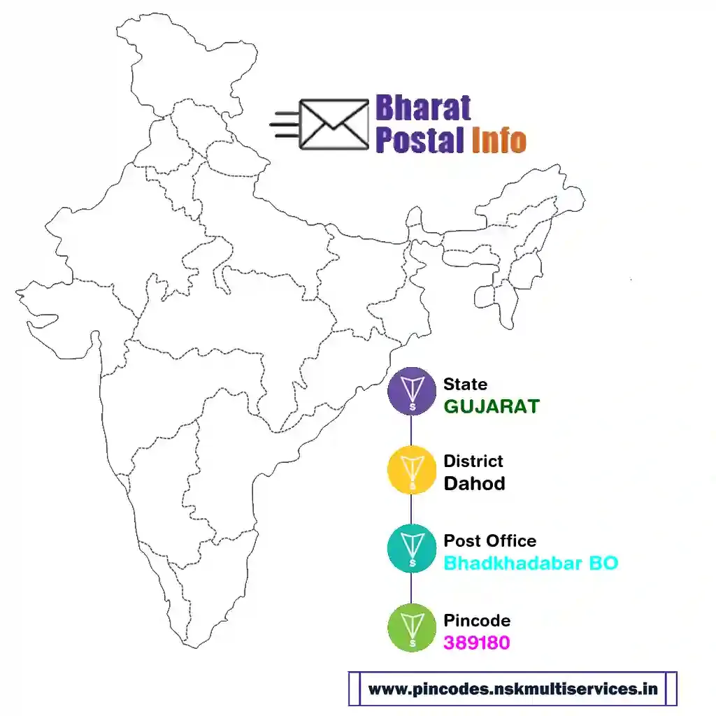 gujarat-dahod-bhadkhadabar bo-389180